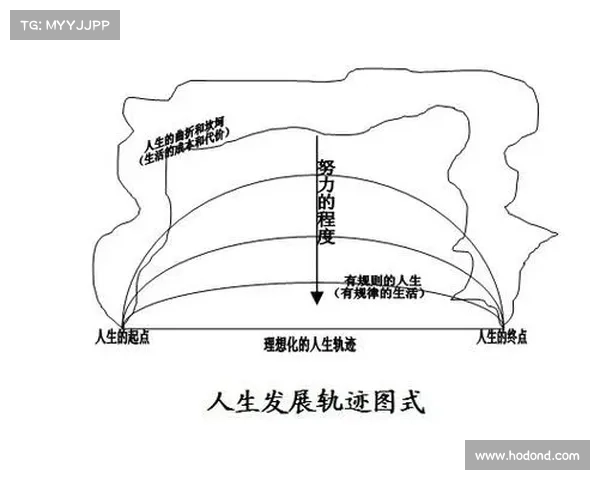 掌控命运之道:如何战胜敌人并掌握自己的人生轨迹 掌控命运之道:如何战胜敌人并掌握自己的人生轨迹